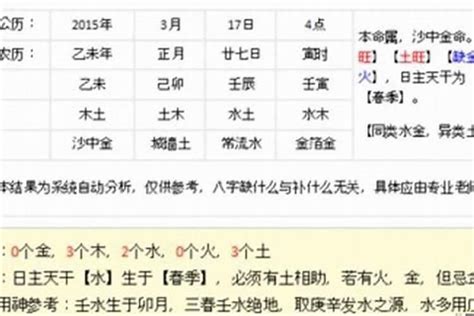 名字五行缺什麼|免費姓名學分析